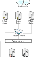 Example network diagram.