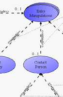Example use case diagram.
